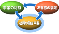 �����o�c�ɕK�v��3�̉��l
